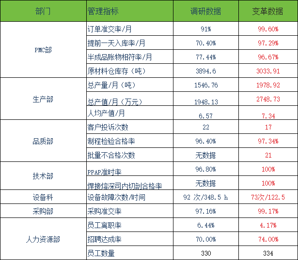 苏州FLTK工程机械企业经营改善 苏州FLTK工程机械企业经营改善
